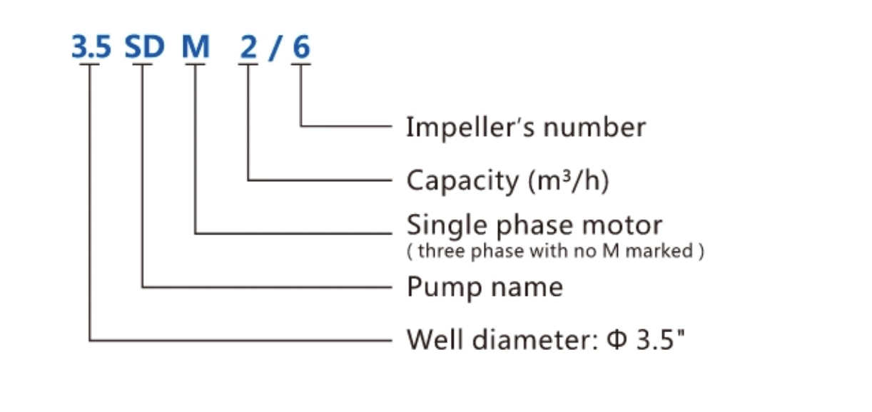 3.5SDM Submersible Deep Well Pump Performance Curve and Specifications