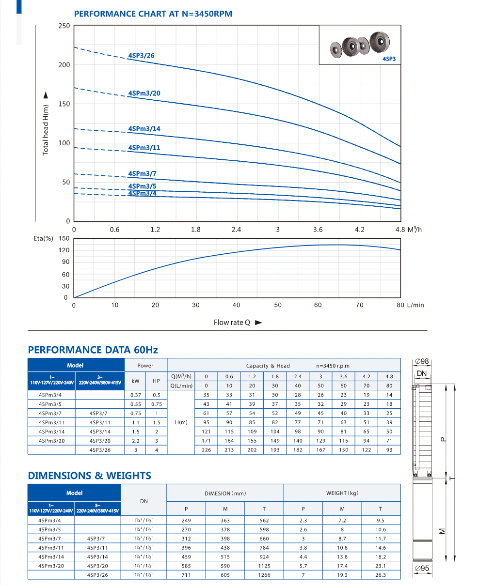 OEM and ODM customization options for 4SP electric submersible well pump