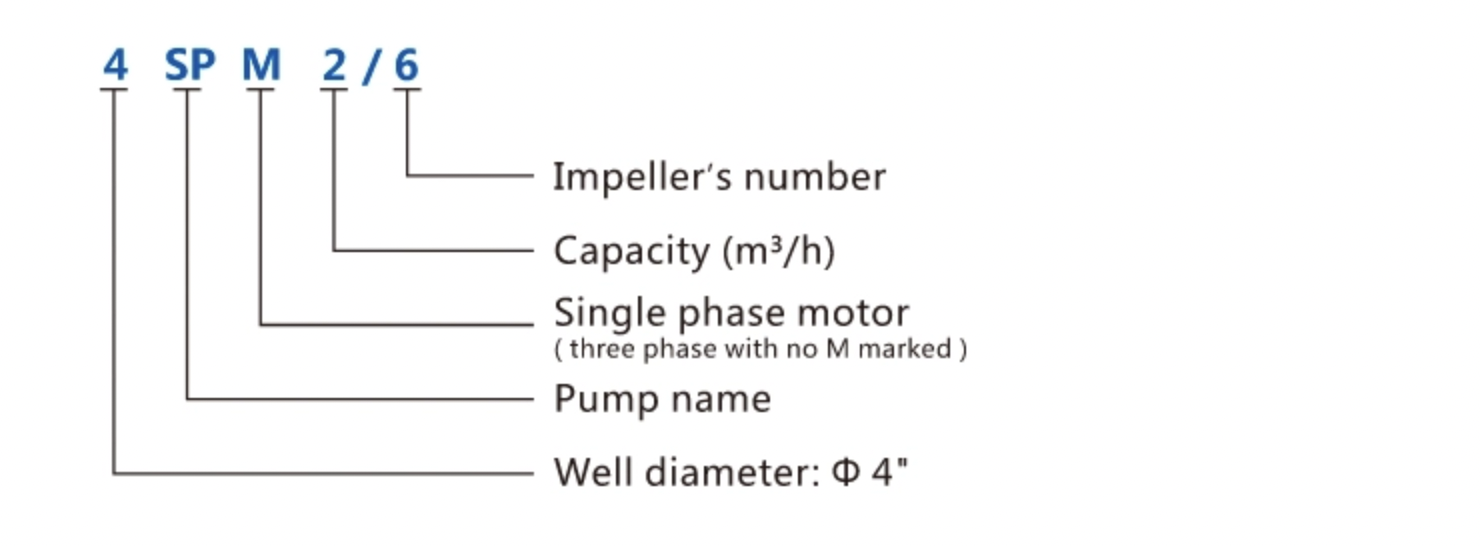 Clean water pumping application using 4SP submersible well pump