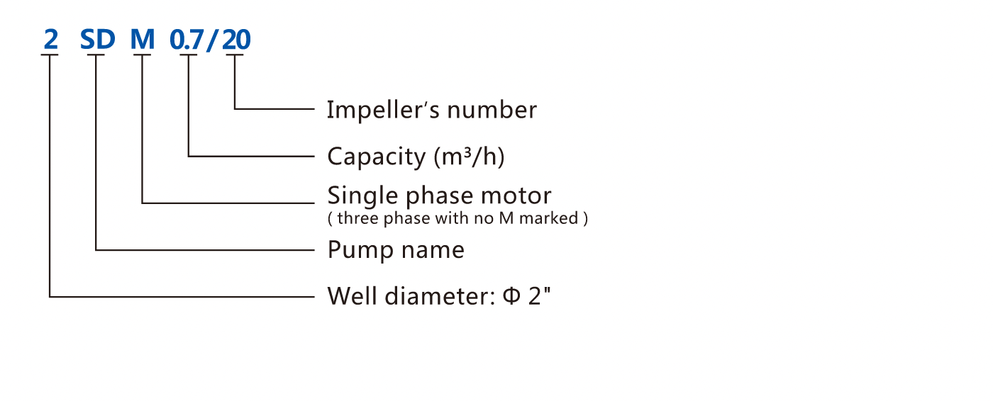 Performance chart and energy efficiency metrics for deep well fluid extraction