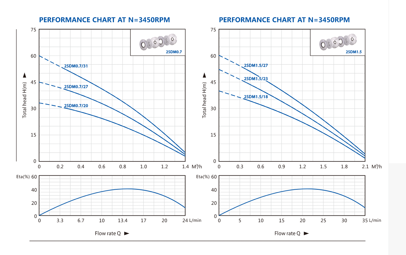 Outlet dimension variations and special mechanical seal details
