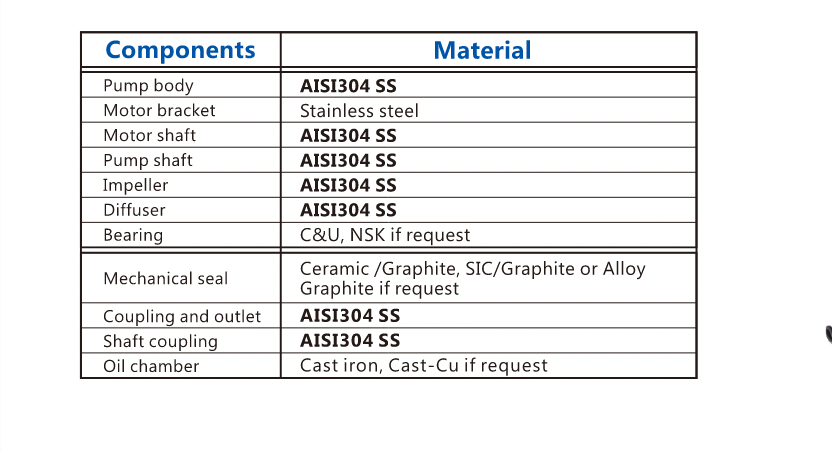 4SPM deep well pump designed for 35℃ water temperature and 4 inch well diameter