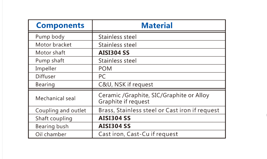 Internal structure and pure copper motor details of the submersible pump