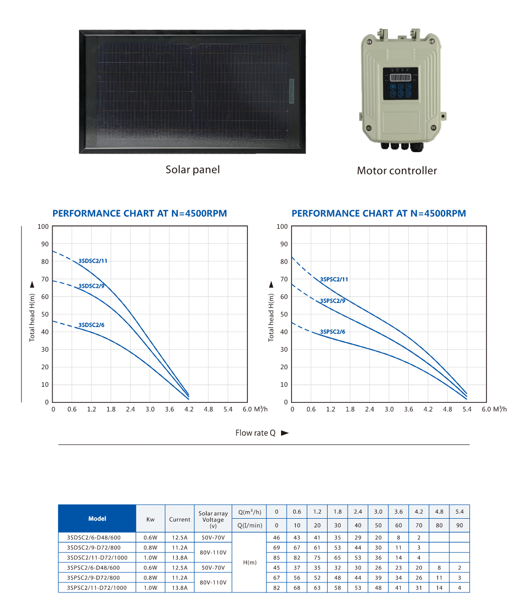 Deep Well Pump Applications and Selection