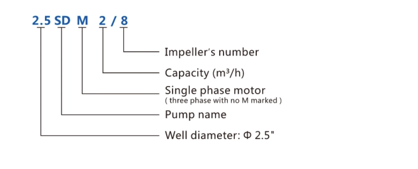 Deep well pump extracting clean water with sand content less than 150g/m3