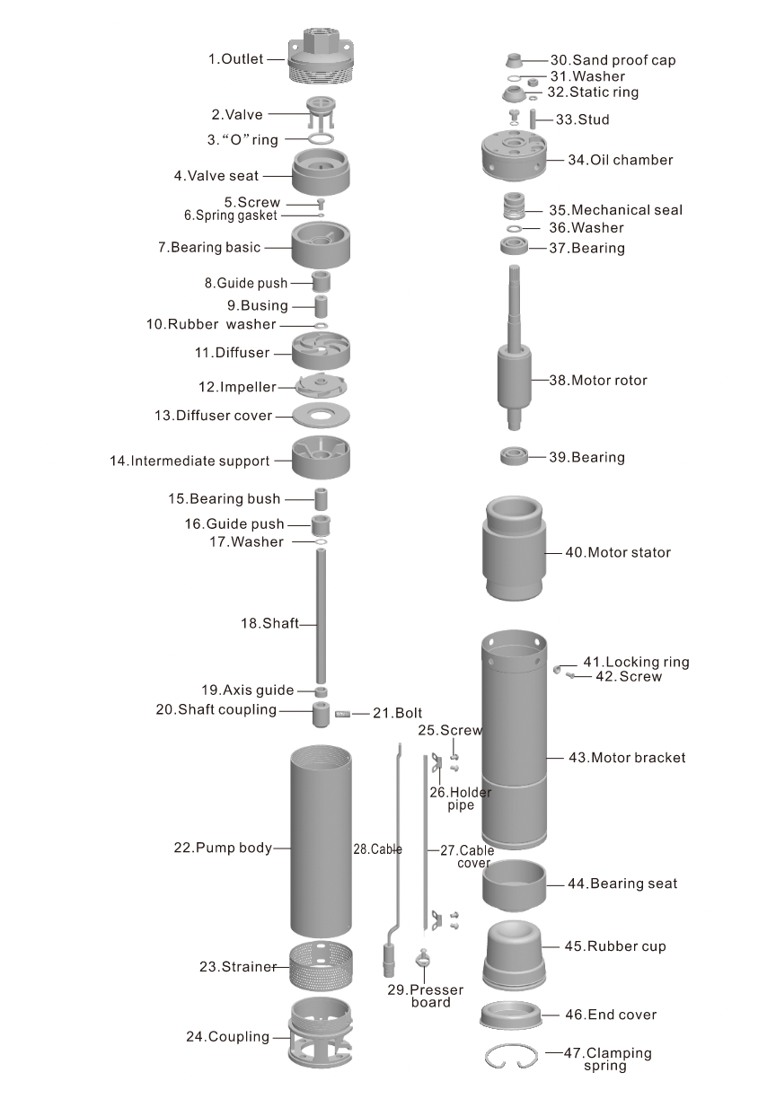 Detailed specifications and operating conditions for 6-inch deep well submersible motor