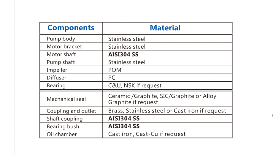 2.5 inch minimum internal diameter specification for deep well installation