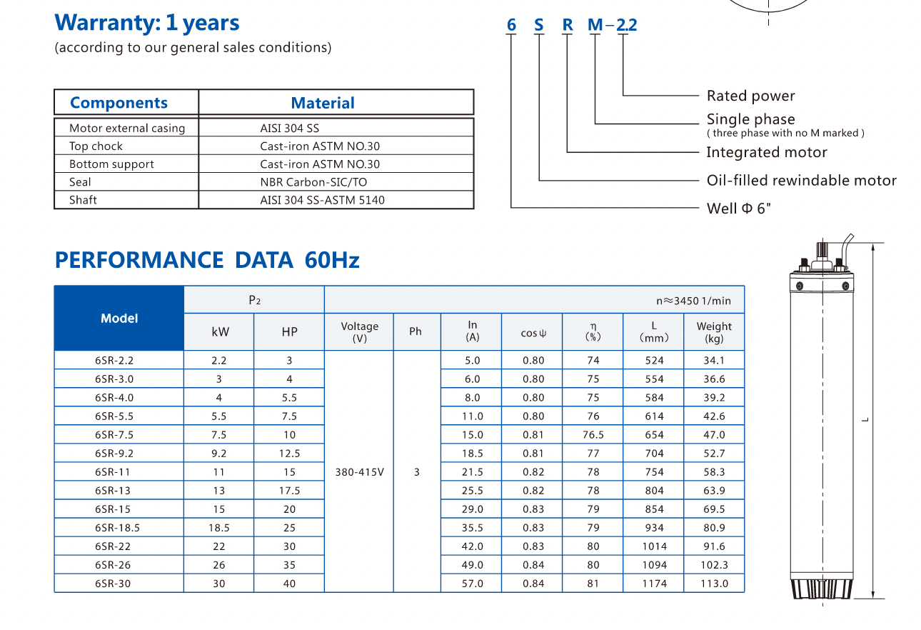 Internal electromechanical architecture and NEMA standard dimensions of the pump motor